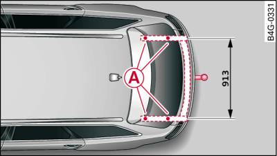 Positions of securing points (viewed from above)